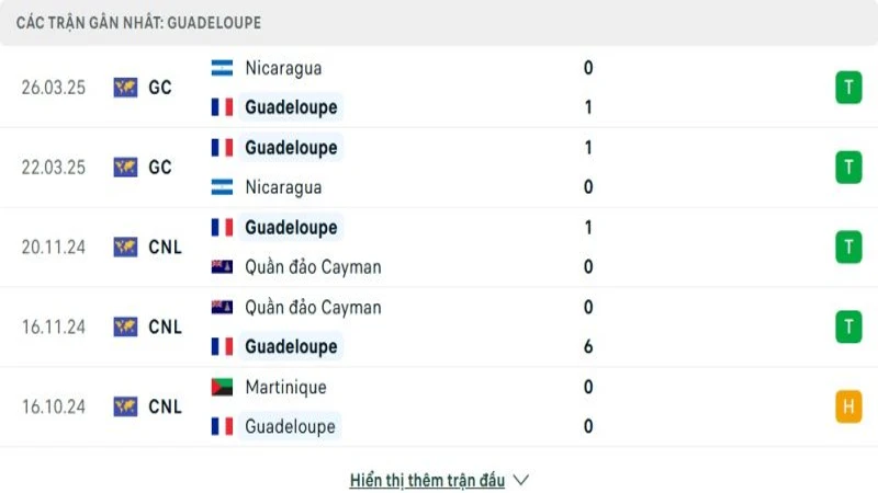 soi keo Panama vs Guadeloupe 3 e1749788051143 800x450 soi keo Panama vs Guadeloupe 3 e1749788051143 800x450