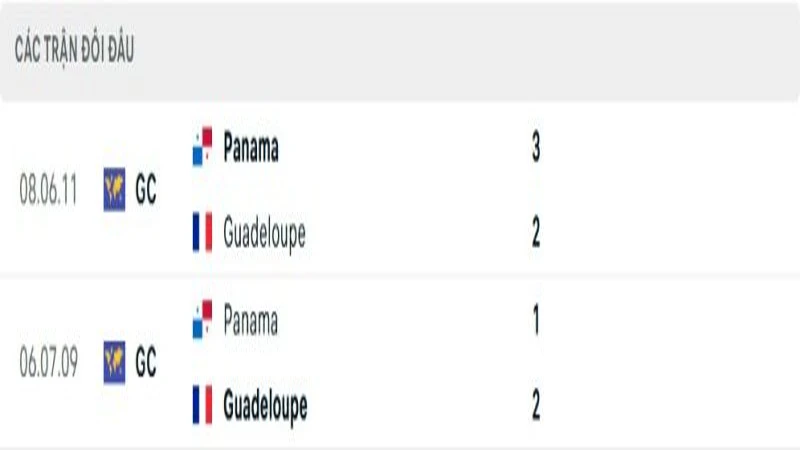 soi keo Panama vs Guadeloupe 4 e1749788058888 800x450 soi keo Panama vs Guadeloupe 4 e1749788058888 800x450