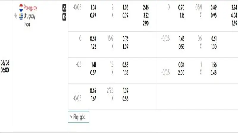 soi keo Paraguay vs Uruguay 1 e1748779842811 soi keo Paraguay vs Uruguay 1 e1748779842811