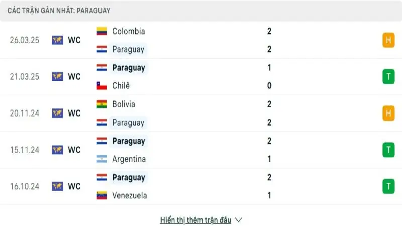 soi keo Paraguay vs Uruguay 2 e1748779866262 soi keo Paraguay vs Uruguay 2 e1748779866262