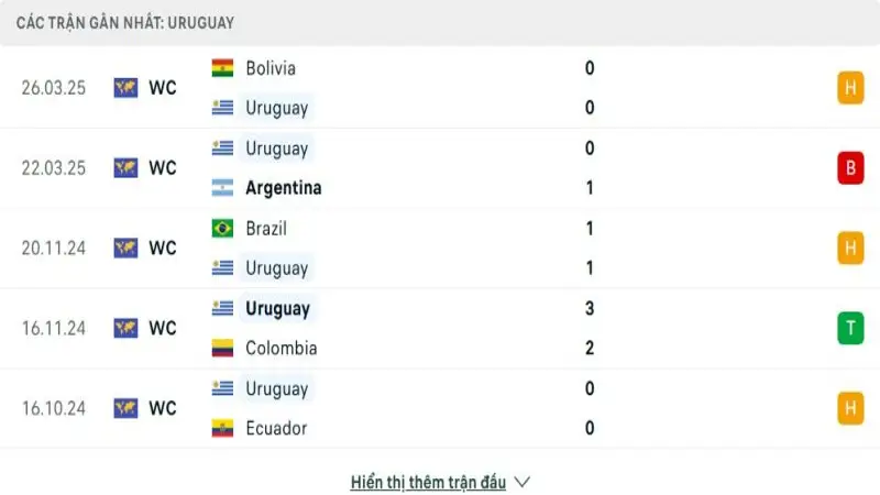 soi keo Paraguay vs Uruguay 3 e1748779875116 soi keo Paraguay vs Uruguay 3 e1748779875116