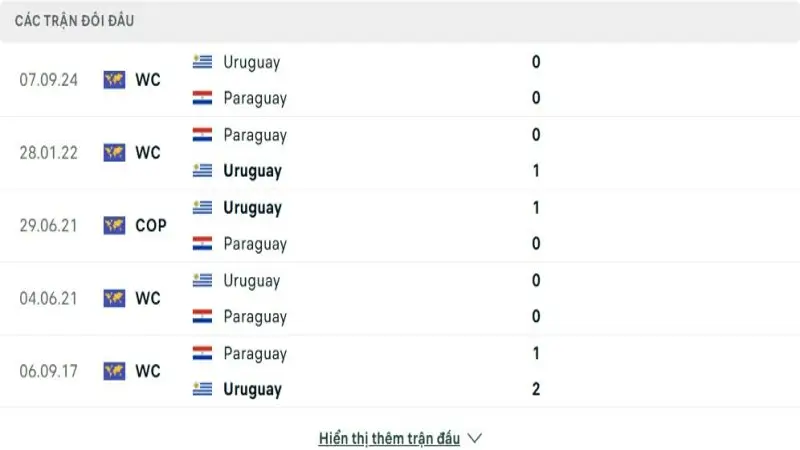 soi keo Paraguay vs Uruguay 4 e1748779881907 soi keo Paraguay vs Uruguay 4 e1748779881907