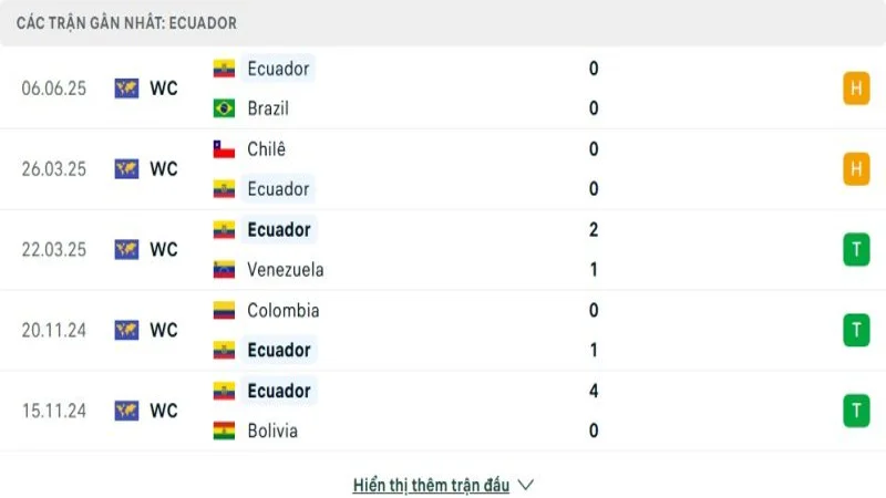 soi keo Peru vs Ecuador 3 e1749198724463