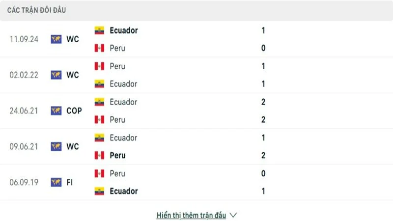 soi keo Peru vs Ecuador 4 e1749198731567