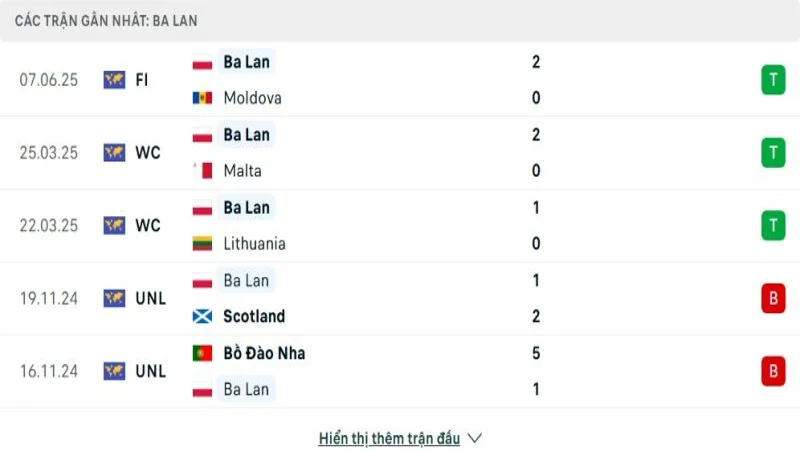 soi keo Phan Lan vs Ba Lan 3 e1749372236602 soi keo Phan Lan vs Ba Lan 3 e1749372236602