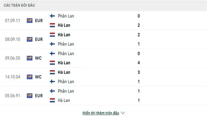 soi keo Phan Lan vs Ha Lan 4 e1748868225741 soi keo Phan Lan vs Ha Lan 4 e1748868225741