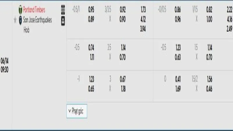 soi keo Portland Timbers vs San Jose EQ 1 e1749526324916 soi keo Portland Timbers vs San Jose EQ 1 e1749526324916