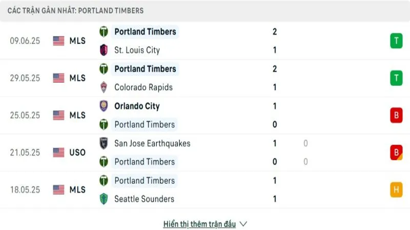 soi keo Portland Timbers vs San Jose EQ 2 e1749526355799 soi keo Portland Timbers vs San Jose EQ 2 e1749526355799