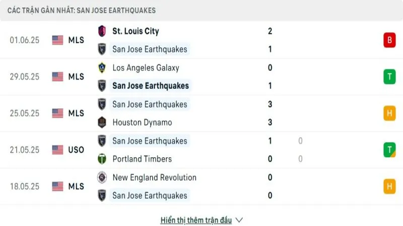 soi keo Portland Timbers vs San Jose EQ 3 e1749526362792 soi keo Portland Timbers vs San Jose EQ 3 e1749526362792