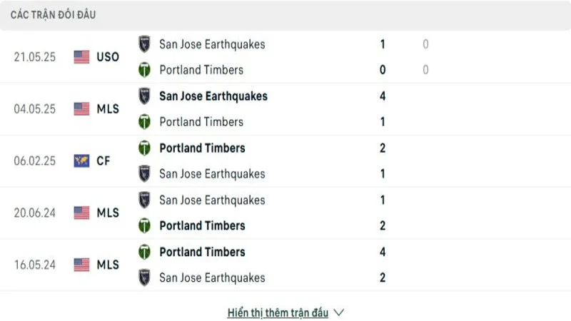 soi keo Portland Timbers vs San Jose EQ 4 e1749526369138 resized 9 soi keo Portland Timbers vs San Jose EQ 4 e1749526369138 resized 9