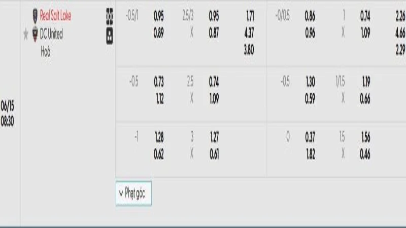 soi keo Real Salt Lake vs D.C United 1 e1749529153648 resized 8 soi keo Real Salt Lake vs D.C United 1 e1749529153648 resized 8