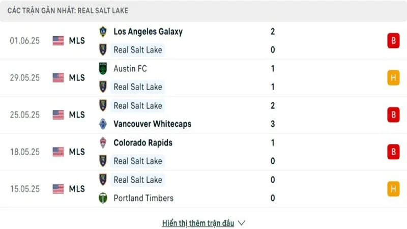 soi keo Real Salt Lake vs D.C United 2 e1749529178745 resized 6 soi keo Real Salt Lake vs D.C United 2 e1749529178745 resized 6