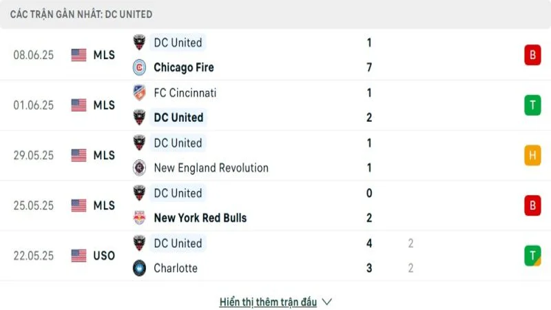 soi keo Real Salt Lake vs D.C United 3 e1749529194722 resized 5 soi keo Real Salt Lake vs D.C United 3 e1749529194722 resized 5