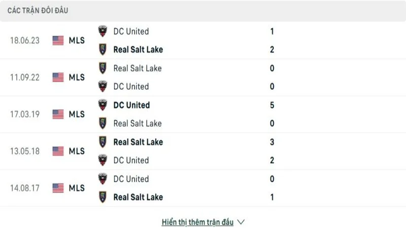 soi keo Real Salt Lake vs D.C United 4 e1749529202624 resized 4 soi keo Real Salt Lake vs D.C United 4 e1749529202624 resized 4