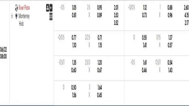 soi keo River Plate vs Monterrey 1 e1750078789899 800x450 soi keo River Plate vs Monterrey 1 e1750078789899 800x450