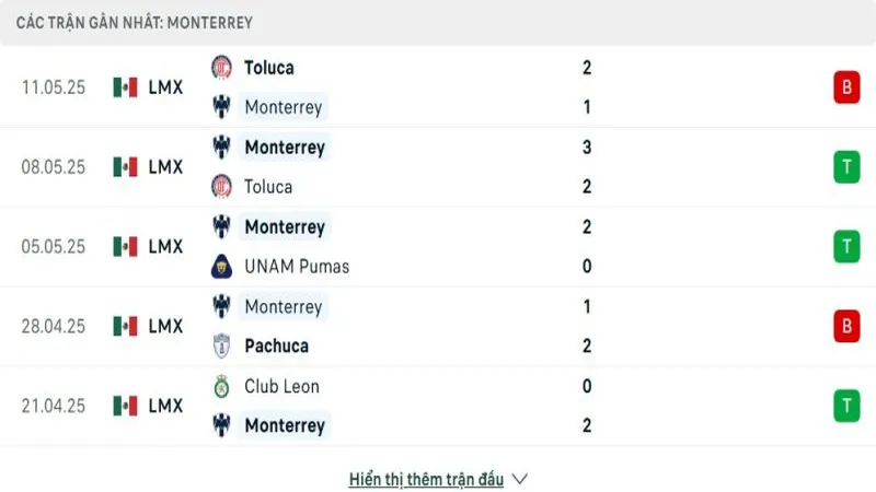 soi keo River Plate vs Monterrey 3 e1750078820784 800x450 soi keo River Plate vs Monterrey 3 e1750078820784 800x450
