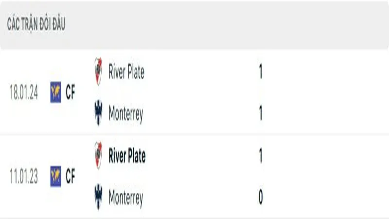 soi keo River Plate vs Monterrey 4 e1750078827750 800x450 soi keo River Plate vs Monterrey 4 e1750078827750 800x450