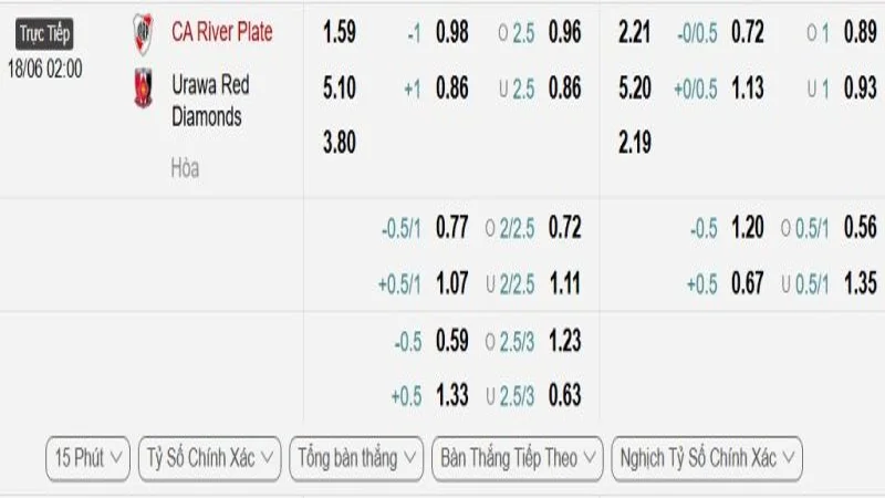 soi keo River Plate vs Urawa Red 1 e1749629382233 resized 7 soi keo River Plate vs Urawa Red 1 e1749629382233 resized 7