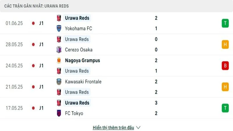 soi keo River Plate vs Urawa Red 3 e1749629478184 resized 4 soi keo River Plate vs Urawa Red 3 e1749629478184 resized 4