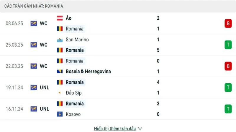 soi keo Romania vs Sip 2 e1749372607158 soi keo Romania vs Sip 2 e1749372607158