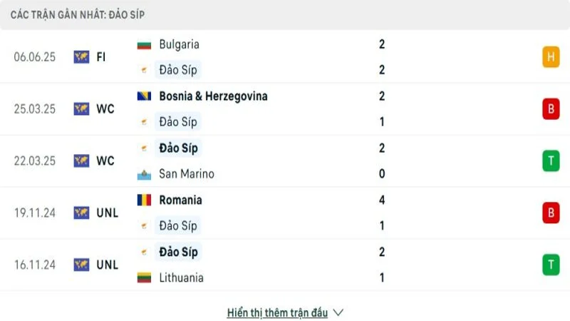 soi keo Romania vs Sip 3 e1749372616259 soi keo Romania vs Sip 3 e1749372616259