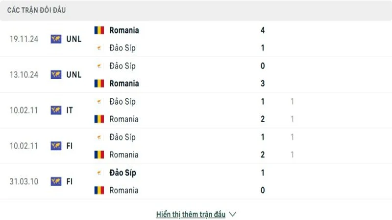 soi keo Romania vs Sip 4 e1749372623243 soi keo Romania vs Sip 4 e1749372623243