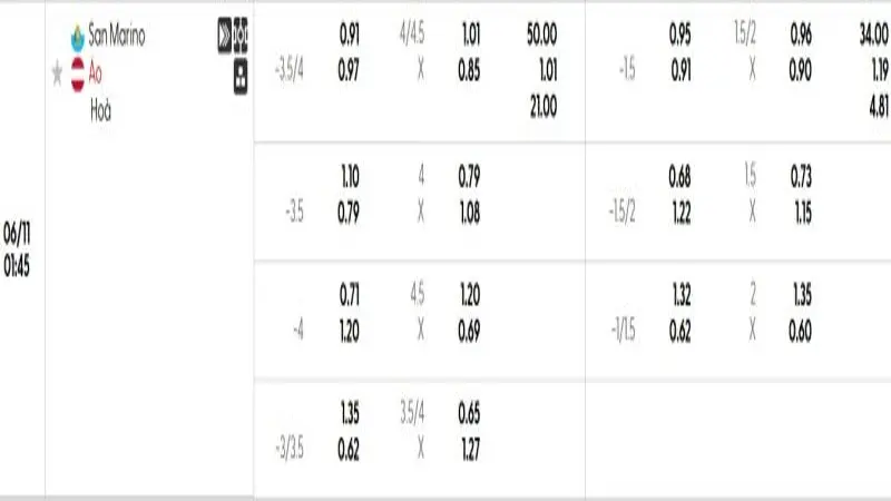 soi keo San Marino vs Ao 1 e1749372897466 soi keo San Marino vs Ao 1 e1749372897466