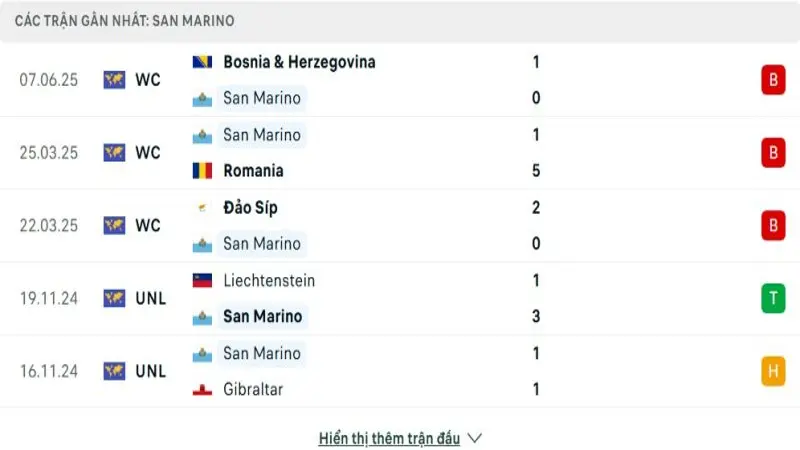 soi keo San Marino vs Ao 2 e1749373011611 soi keo San Marino vs Ao 2 e1749373011611