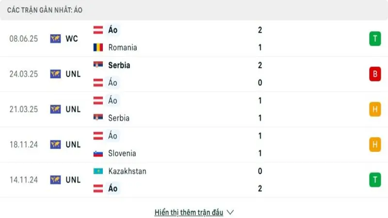 soi keo San Marino vs Ao 3 e1749373020741 soi keo San Marino vs Ao 3 e1749373020741