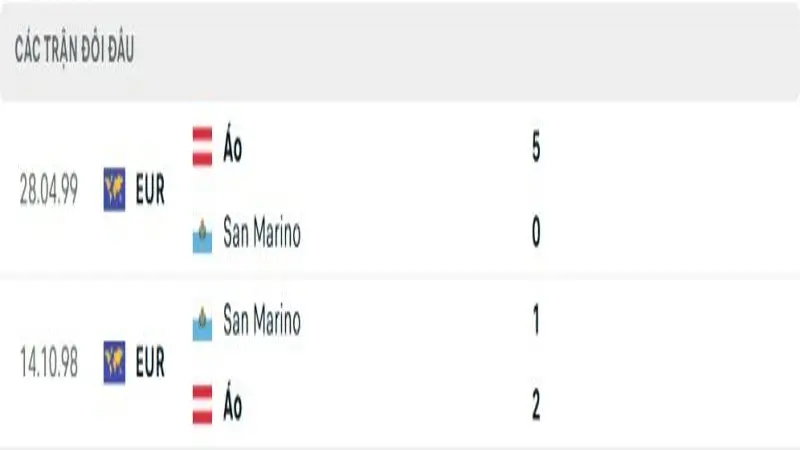 soi keo San Marino vs Ao 4 e1749373026518 soi keo San Marino vs Ao 4 e1749373026518