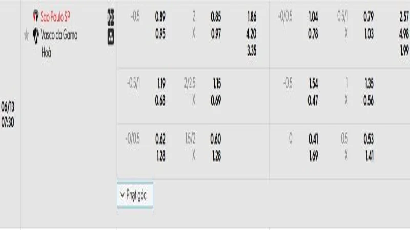 soi keo Sao Paulo vs Vasco DG 1 e1749432930445 soi keo Sao Paulo vs Vasco DG 1 e1749432930445