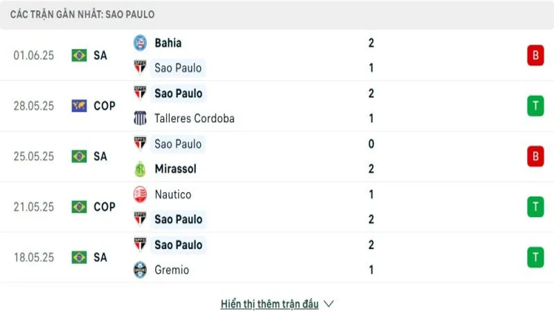 soi keo Sao Paulo vs Vasco DG 2 e1749432955989 soi keo Sao Paulo vs Vasco DG 2 e1749432955989