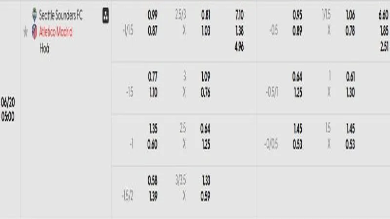 soi keo Seattle Sounders vs Atletico Madrid 1 e1749987630733 800x450 soi keo Seattle Sounders vs Atletico Madrid 1 e1749987630733 800x450