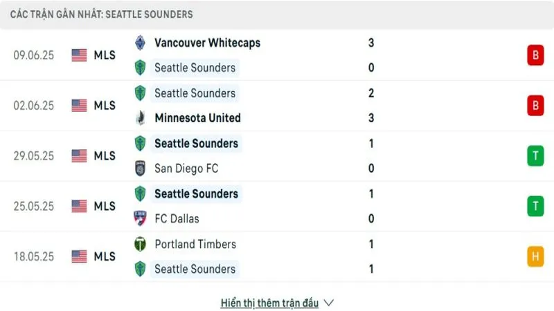 soi keo Seattle Sounders vs Atletico Madrid 2 e1749987656155 800x450 soi keo Seattle Sounders vs Atletico Madrid 2 e1749987656155 800x450