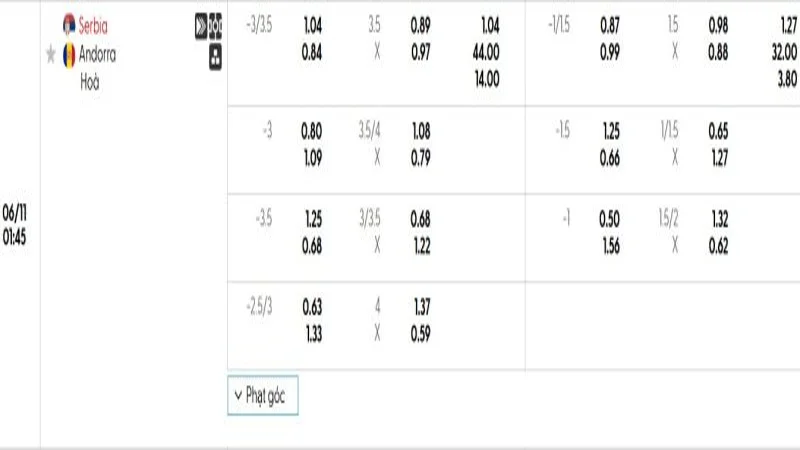 soi keo Serbia vs Andorra 1 e1749373842188 soi keo Serbia vs Andorra 1 e1749373842188