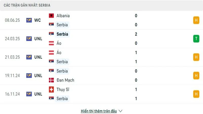 soi keo Serbia vs Andorra 2 e1749373895733 soi keo Serbia vs Andorra 2 e1749373895733