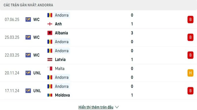 soi keo Serbia vs Andorra 3 e1749375608929 soi keo Serbia vs Andorra 3 e1749375608929