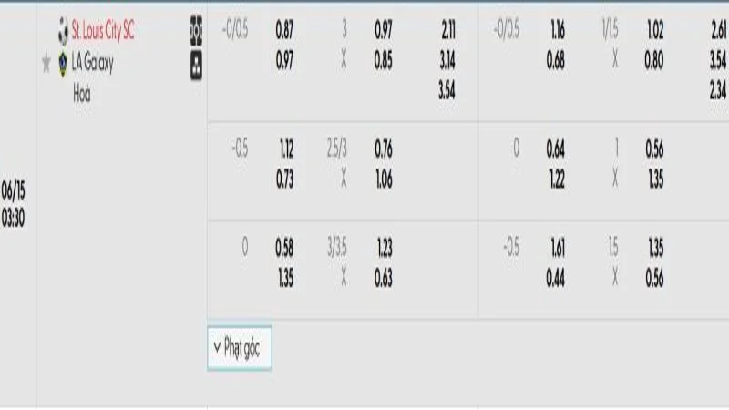 soi keo St. Louis City SC vs LA Galaxy 1 e1749527129352 resized 8 soi keo St. Louis City SC vs LA Galaxy 1 e1749527129352 resized 8