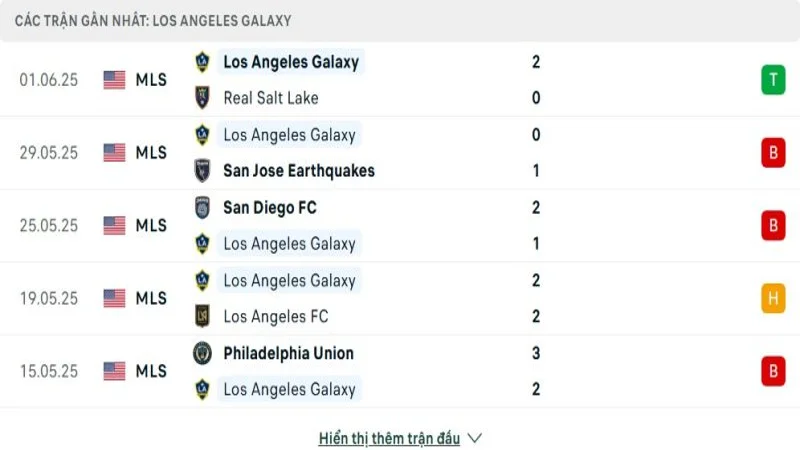 soi keo St. Louis City SC vs LA Galaxy 3 e1749527160787 resized 5 soi keo St. Louis City SC vs LA Galaxy 3 e1749527160787 resized 5