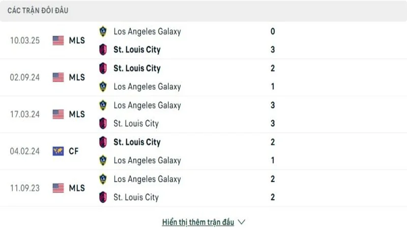 soi keo St. Louis City SC vs LA Galaxy 4 e1749527167683 resized 4 soi keo St. Louis City SC vs LA Galaxy 4 e1749527167683 resized 4