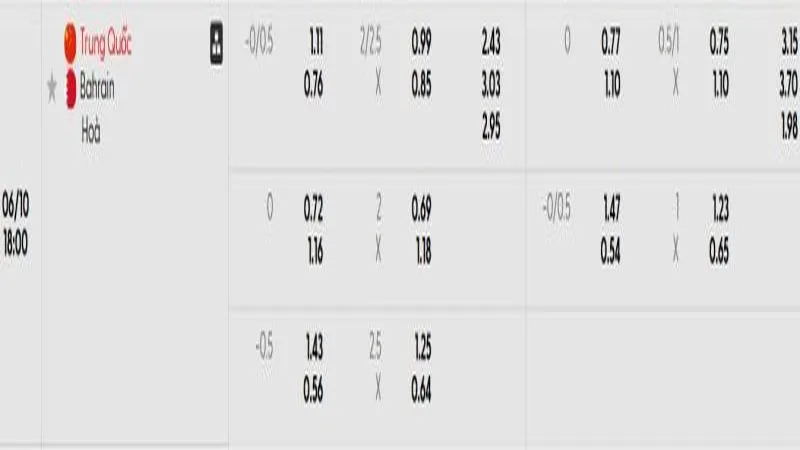 soi keo Trung Quoc vs Bahrain 1 e1749296635707 soi keo Trung Quoc vs Bahrain 1 e1749296635707