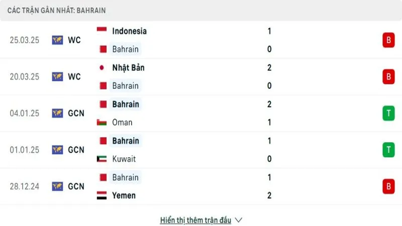 soi keo Trung Quoc vs Bahrain 3 e1749093782379 soi keo Trung Quoc vs Bahrain 3 e1749093782379