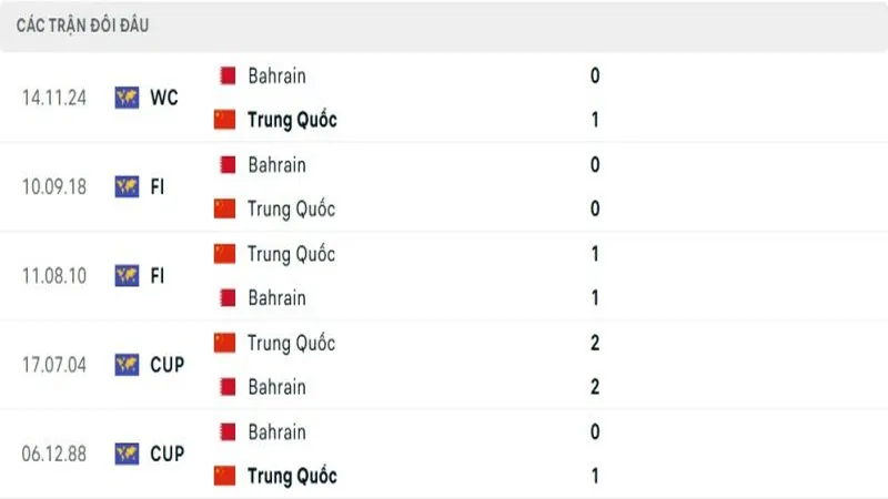 soi keo Trung Quoc vs Bahrain 4 e1749093793418 soi keo Trung Quoc vs Bahrain 4 e1749093793418