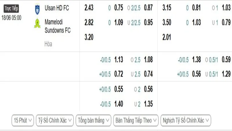 soi keo Ulsan Hyundai vs Mamelodi Sun 1 e1749629804223 resized 3 soi keo Ulsan Hyundai vs Mamelodi Sun 1 e1749629804223 resized 3