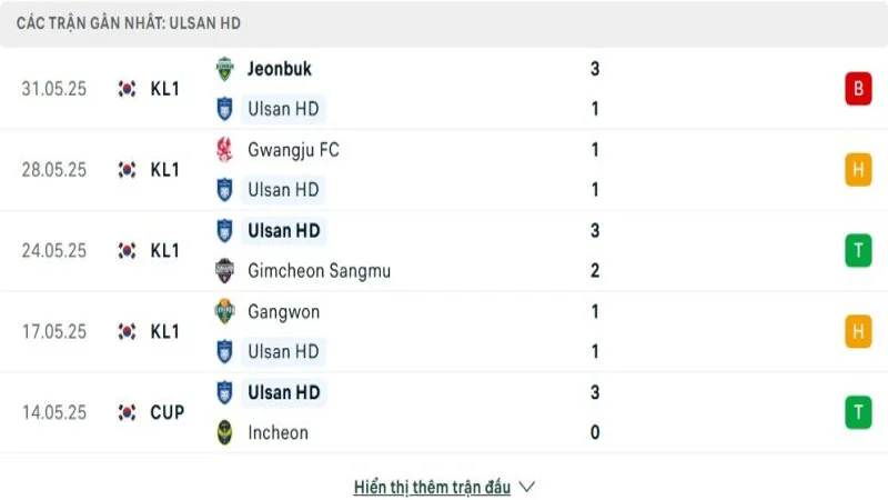 soi keo Ulsan Hyundai vs Mamelodi Sun 2 soi keo Ulsan Hyundai vs Mamelodi Sun 2