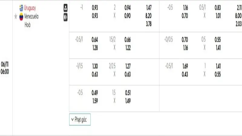 soi keo Uruguay vs Venezuela 1 e1749197852612 soi keo Uruguay vs Venezuela 1 e1749197852612
