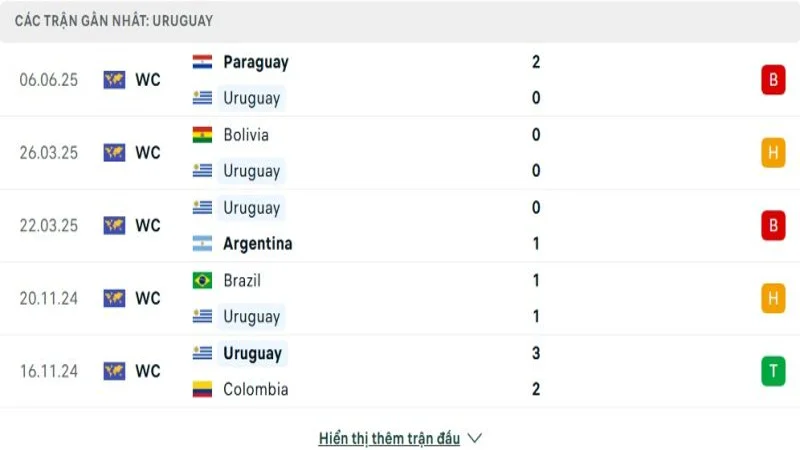 soi keo Uruguay vs Venezuela 2 e1749197921827 soi keo Uruguay vs Venezuela 2 e1749197921827