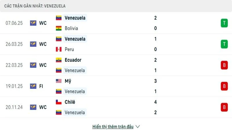 soi keo Uruguay vs Venezuela 3 e1749296890627 soi keo Uruguay vs Venezuela 3 e1749296890627