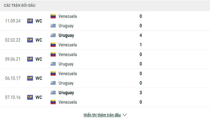 soi keo Uruguay vs Venezuela 4 e1749197929110 soi keo Uruguay vs Venezuela 4 e1749197929110