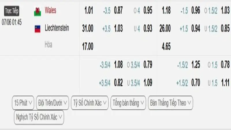soi keo Wales vs Liechtenstein 1 e1748866755231 soi keo Wales vs Liechtenstein 1 e1748866755231